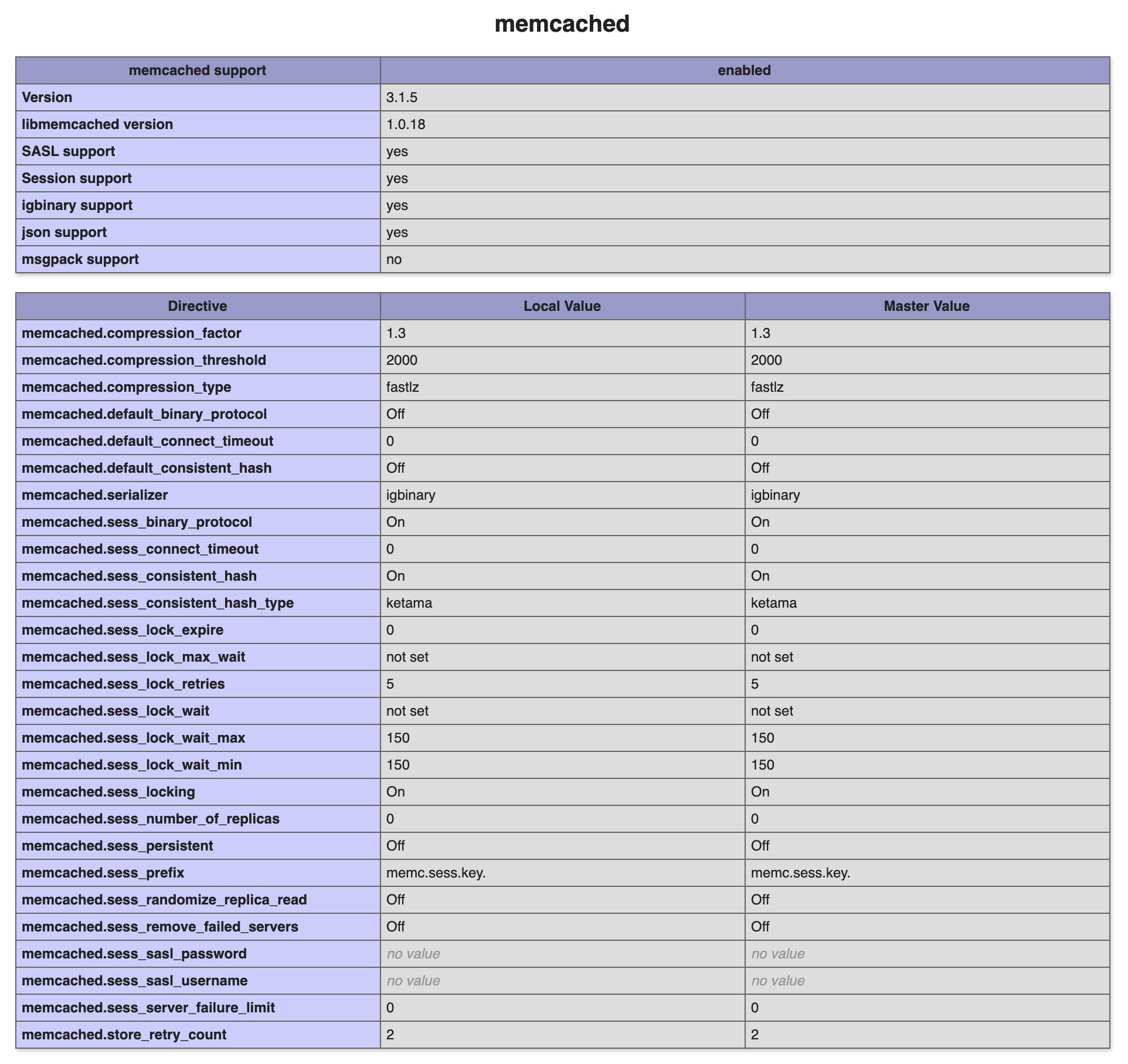 MAMP PRO - Servers & Services - Memcached - phpInfo