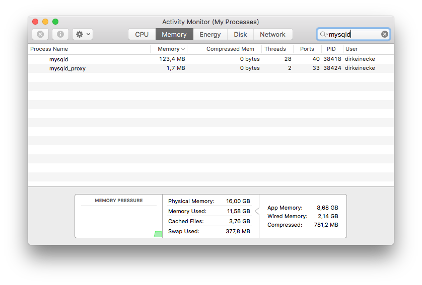 Activity Monitor - mysqld