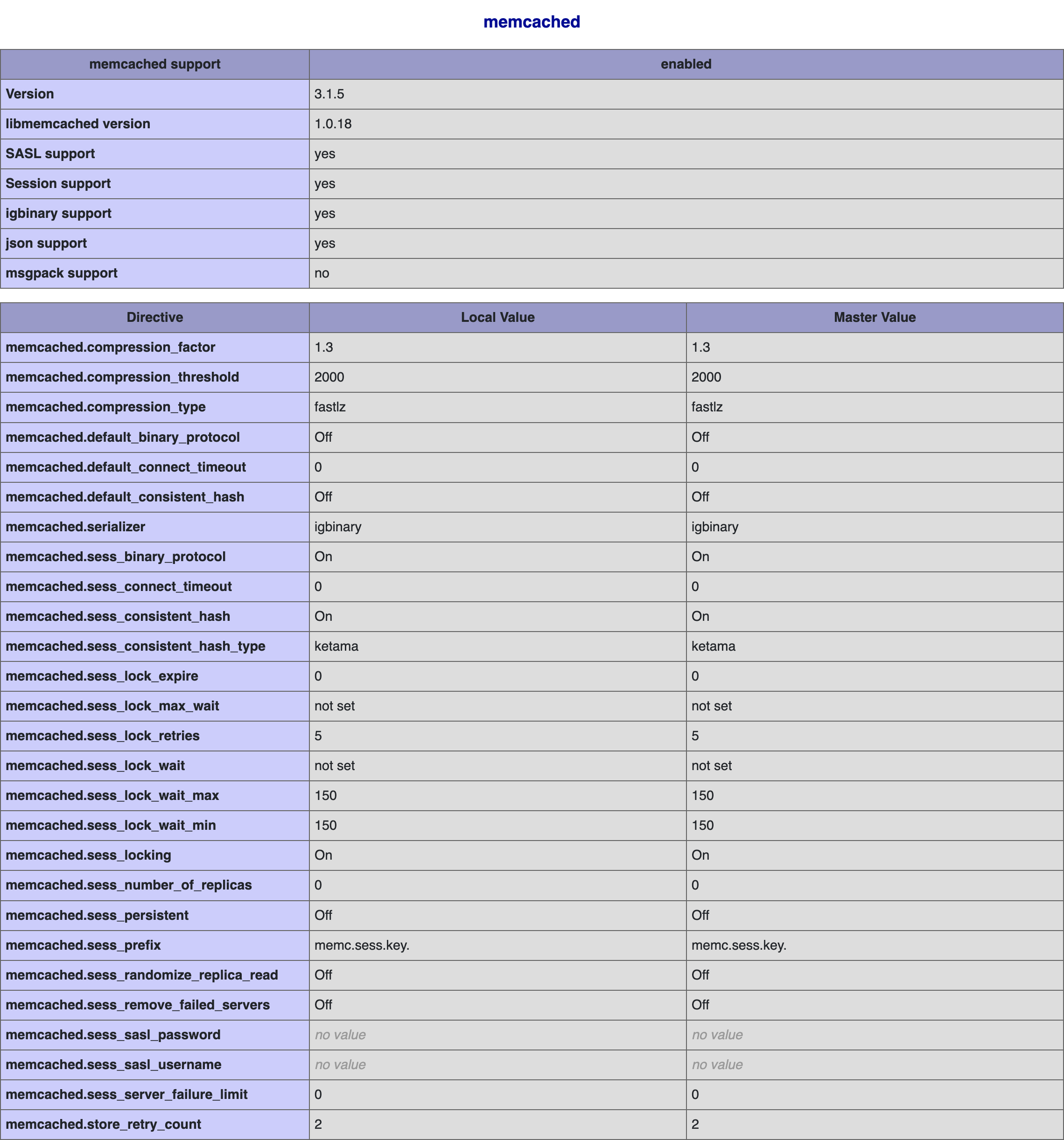 MAMP PRO - Servers & Services - Memcached - phpInfo